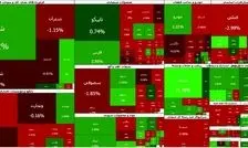 پس از یک ماه روند مثبت؛ بورس معکوس شد