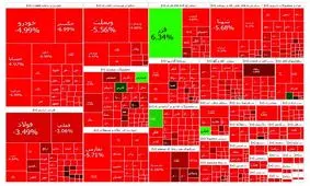 بورس قرمز شد