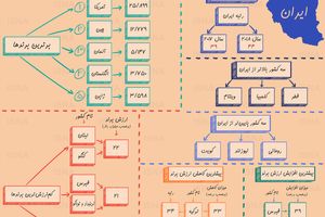 کدام کشورها ارزشمندترین برندها را دارند؟