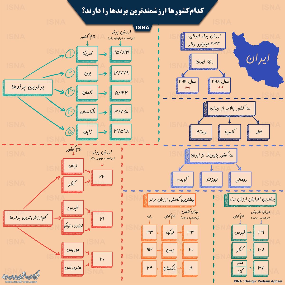 کدام کشورها ارزشمندترین برندها را دارند؟