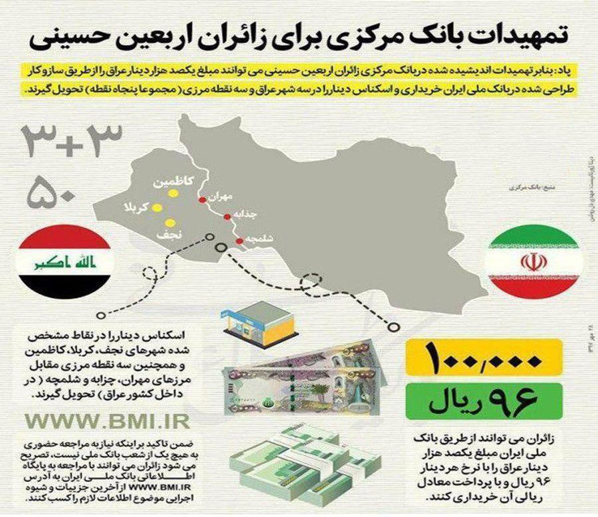 زائران چگونه و کجا دینار عراقی دریافت کنند؟