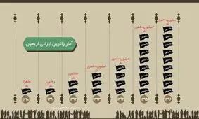 عشق به سیدالشهدا (ع)، گرانی ارز و بلیت نمی‌شناسد