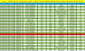 اعلام اسامی مصدومین واژگونی اتوبوس در اتوبان زنجان به تبریز