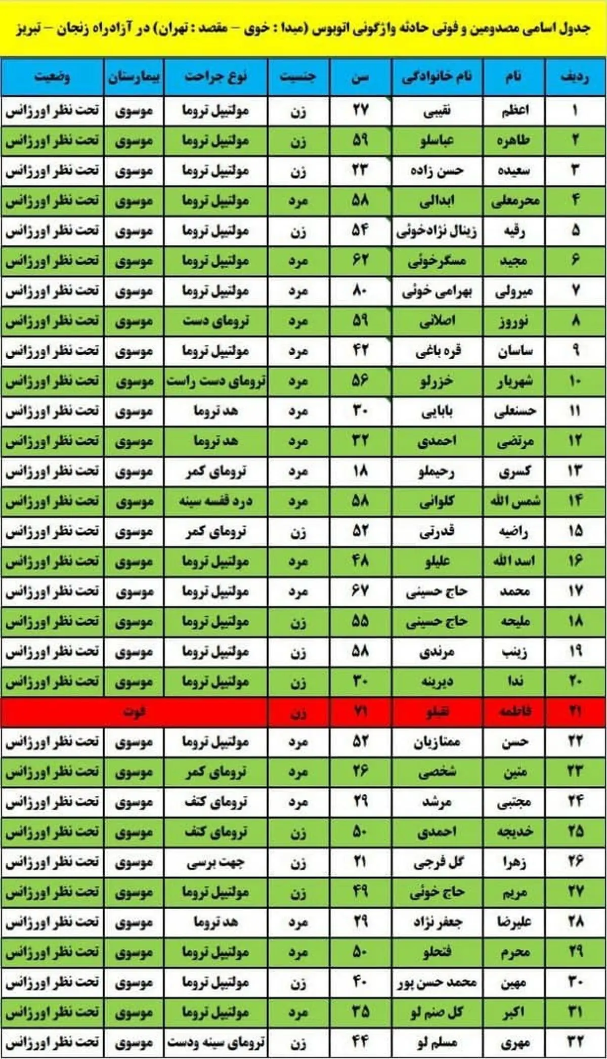 اعلام اسامی مصدومین واژگونی اتوبوس در اتوبان زنجان به تبریز