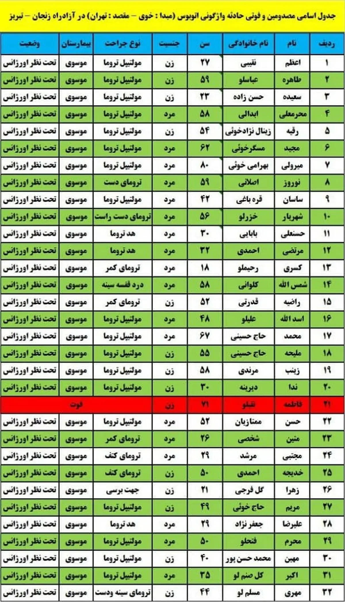 اعلام اسامی مصدومین واژگونی اتوبوس در اتوبان زنجان به تبریز