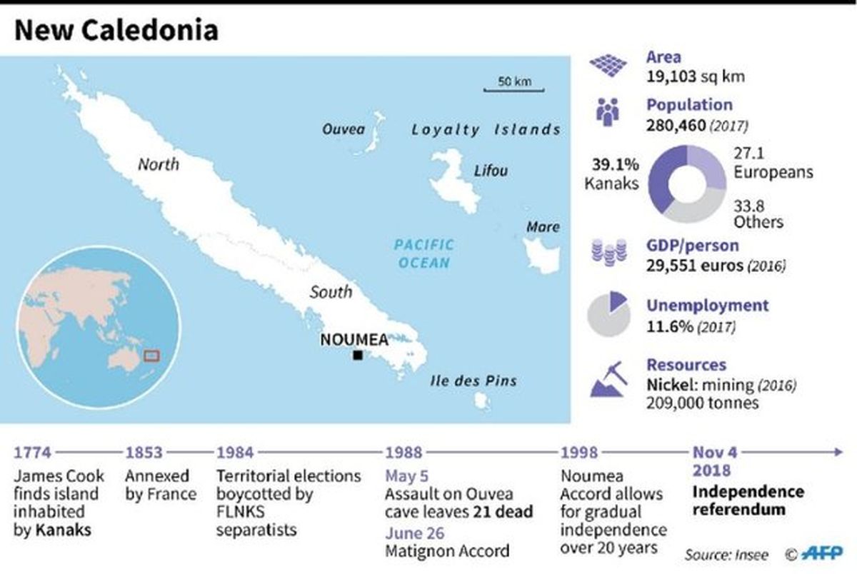همه‌پرسی کالدونیای جدید برای استقلال از فرانسه