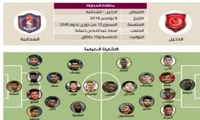 نخستین حضور رامین رضاییان در ترکیب تیم الشحانیه