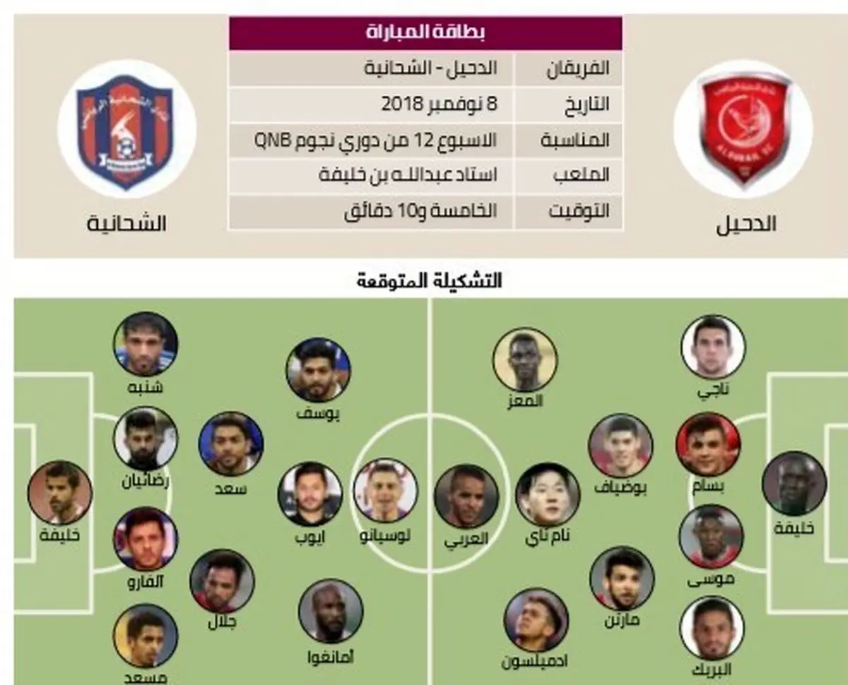 نخستین حضور رامین رضاییان در ترکیب تیم الشحانیه