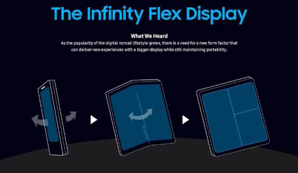 آیا نمایشگر منعطف سامسونگ می‌تواند یک اتفاق مفید باشد؟