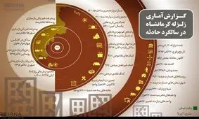 گزارش آماری زلزله کرمانشاه در سالگرد حادثه+تصویر