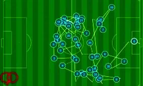 گل عجیب گوندوغان به منچستریونایتد؛ محصول ۴۴ پاس!