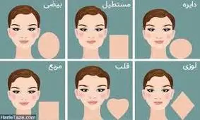 موارد مهمی که باید در مورد چهره خوانی بدانید