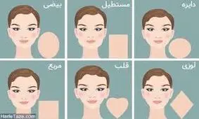 موارد مهمی که باید در مورد چهره خوانی بدانید