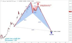 سکه به ۲٫۳ میلیون تومان سقوط می‌کند