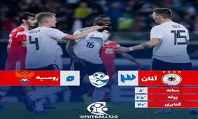 ویدیو/گل های دیدار آلمان-روسیه