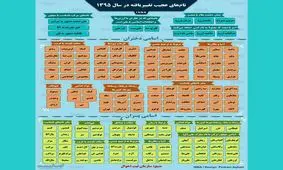 نام‌های عجیب و غریب تغییر یافته در سال 95