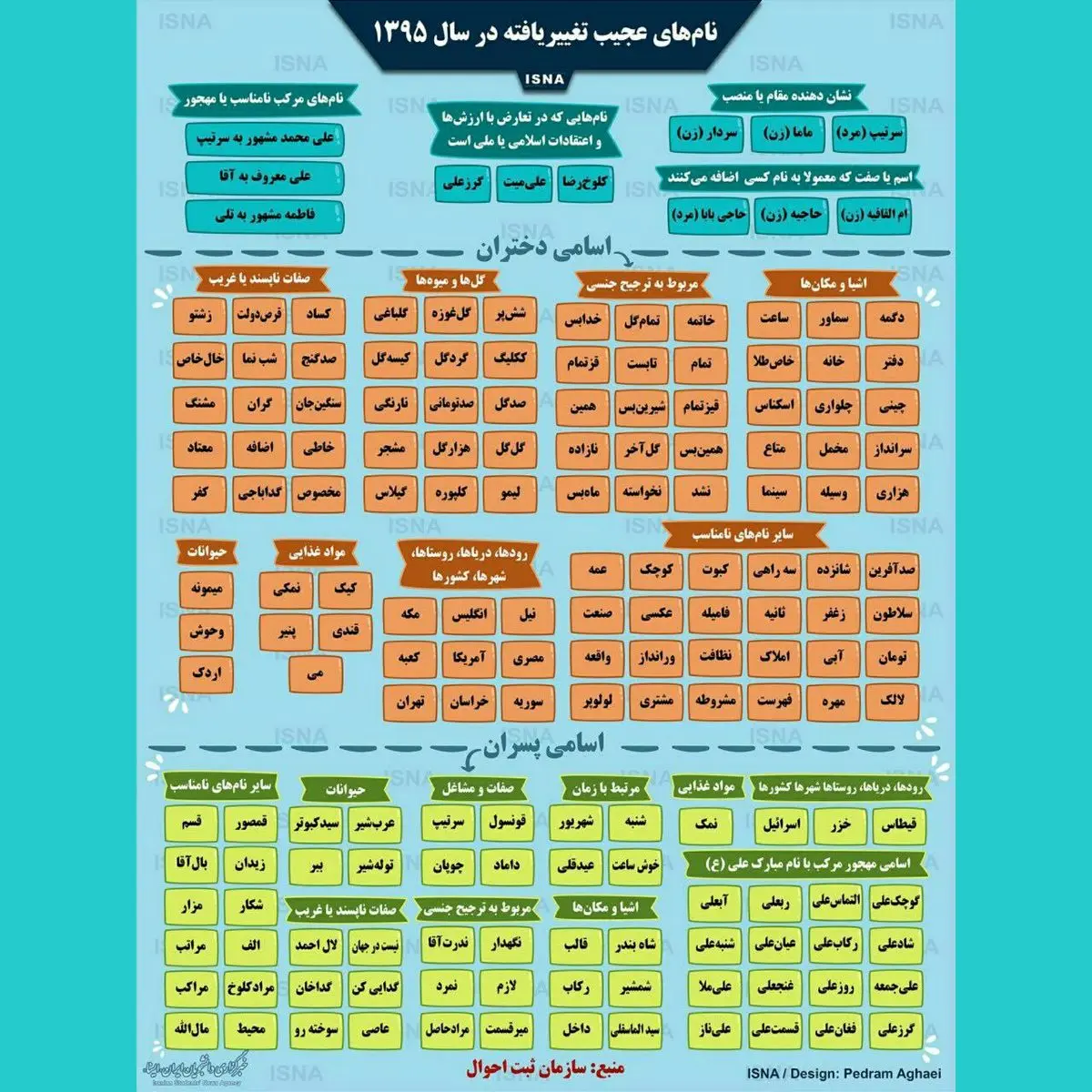 نام‌های عجیب و غریب تغییر یافته در سال 95