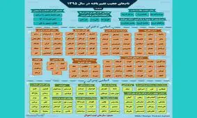 نام‌های عجیب و غریب تغییر یافته در سال 95