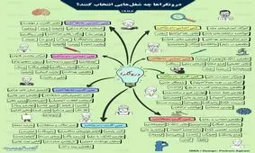 شغل‌هایی که افراد درونگرا و برونگرا انتخاب می‌کنند! +اینفوگرافی