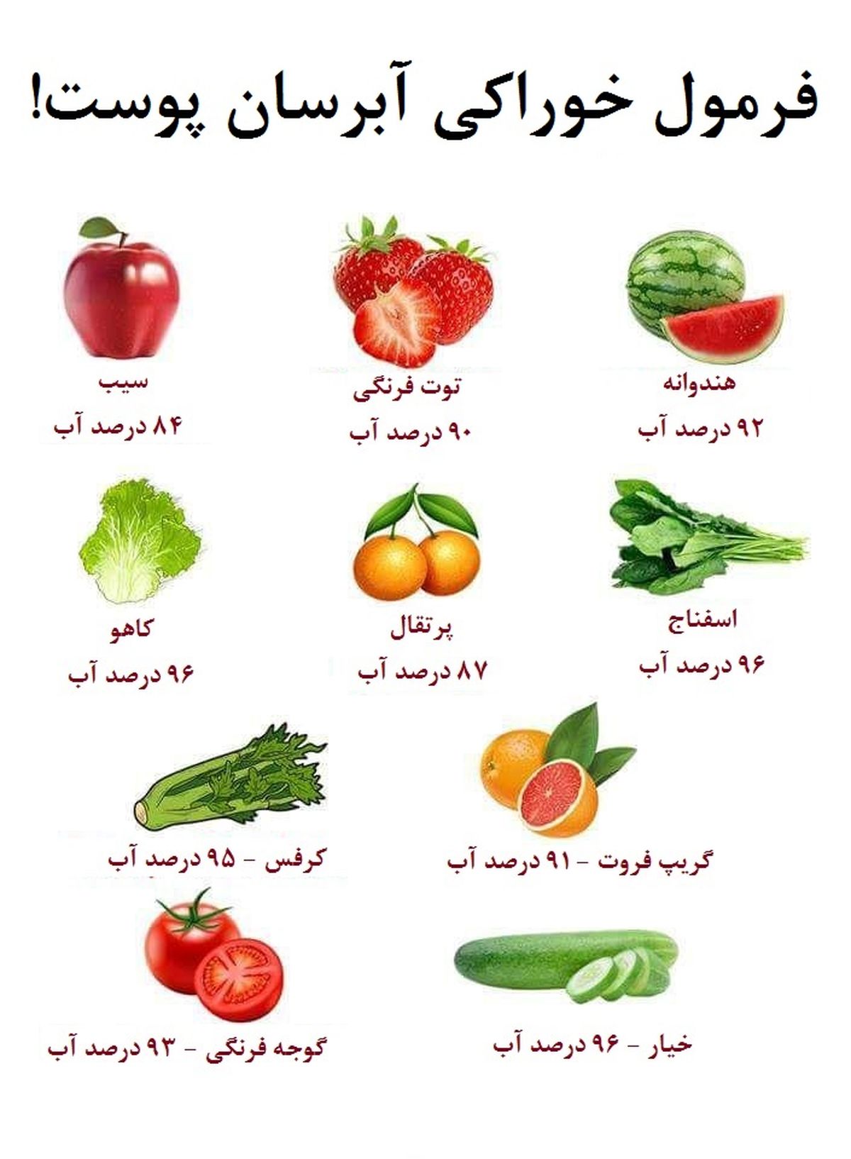 فرمول خوراکی آبرسان پوست!