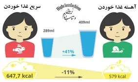 برای کاهش وزن آهسته‌تر غذا بخورید