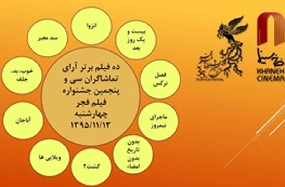 با آرای مردمی، «فصل نرگس» جایگزین فیلم رامبد جوان شد