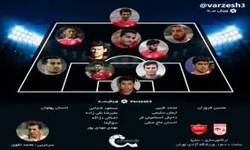 شماتیک ترکیب تراکتورسازی برابر پرسپولیس