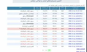 کرمانشاه همچنان می لرزد