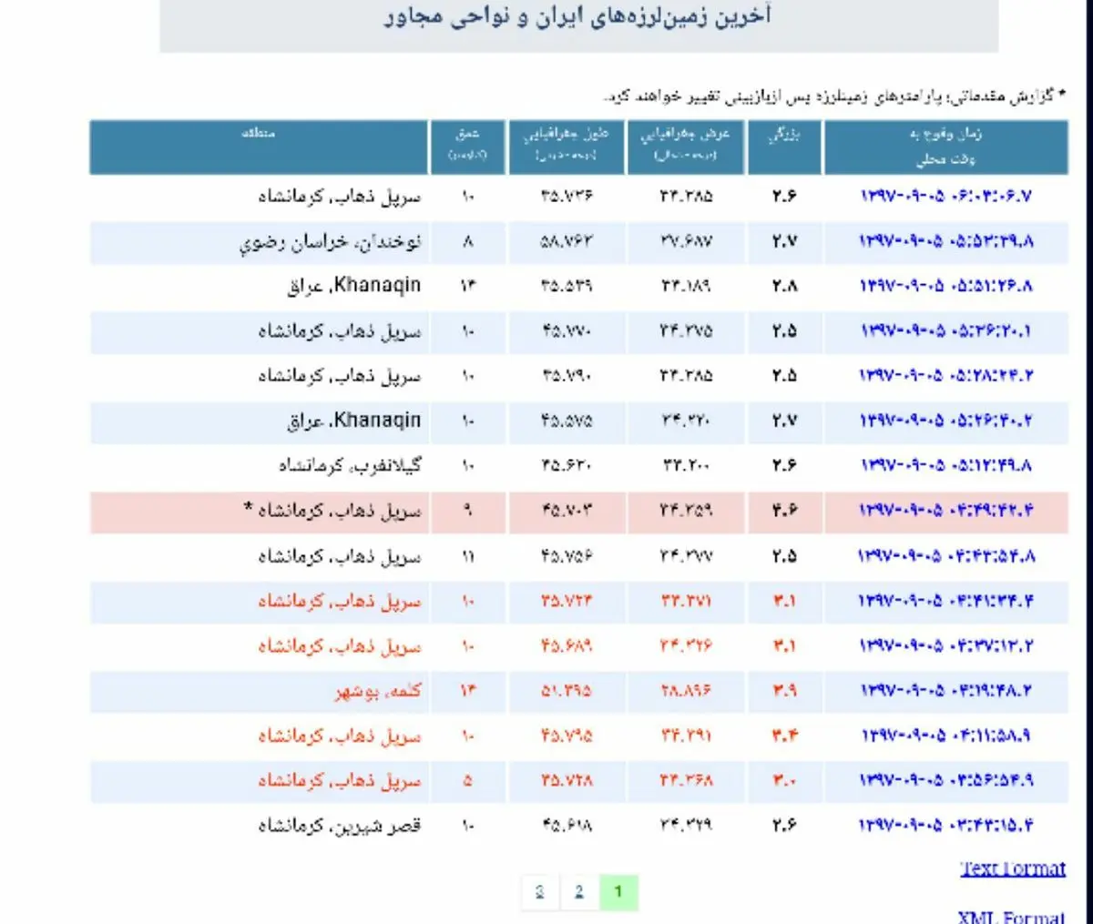 کرمانشاه همچنان می لرزد