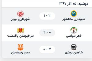 تصویر/نتایج و جدول لیگ آزادگان