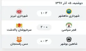 تصویر/نتایج و جدول لیگ آزادگان