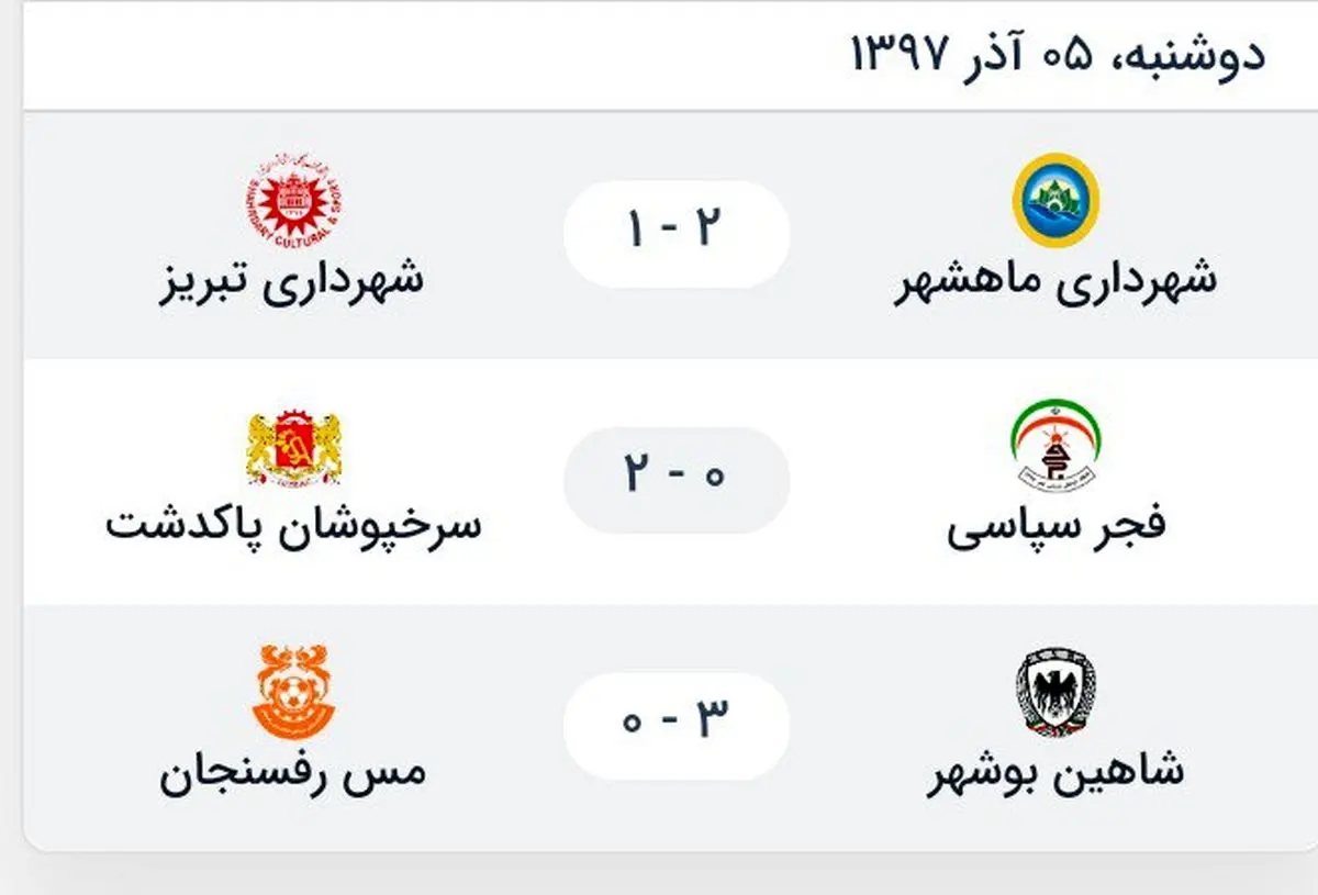 تصویر/نتایج و جدول لیگ آزادگان