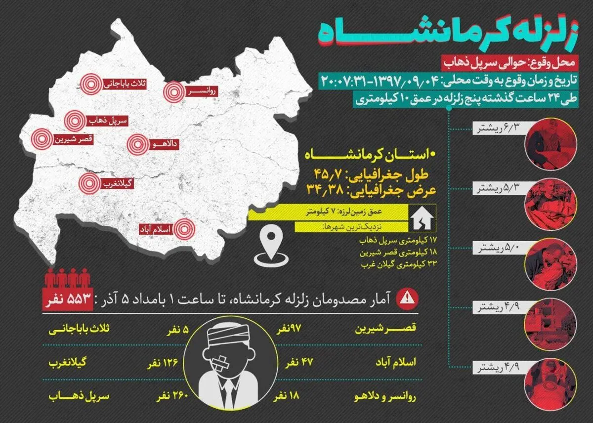 اینفوگرافیک| همه اتفاقات زلزله اخیر کرمانشاه