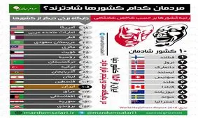 مردمان کدام کشورها شادترند؟ ایران در چه جایگاهی قرار دارد