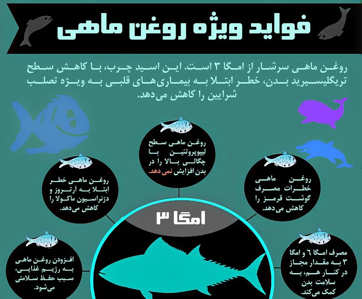 ۵ دلیل برای اینکه باید روغن ماهی مصرف کنید