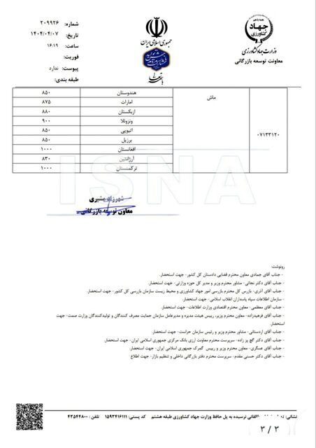 قیمت مصوب حبوبات وارداتی اعلام شد