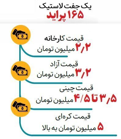 قیمت جدید لاستیک اعلام شد/ اختلاف قیمت لاستیک دولتی و آزاد در بازار را ببینید