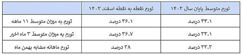 بازار آریا