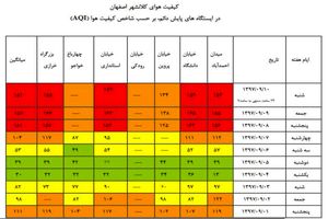 پیش‌بینی بارش برف در کردستان/کاهش کیفیت هوا در استان