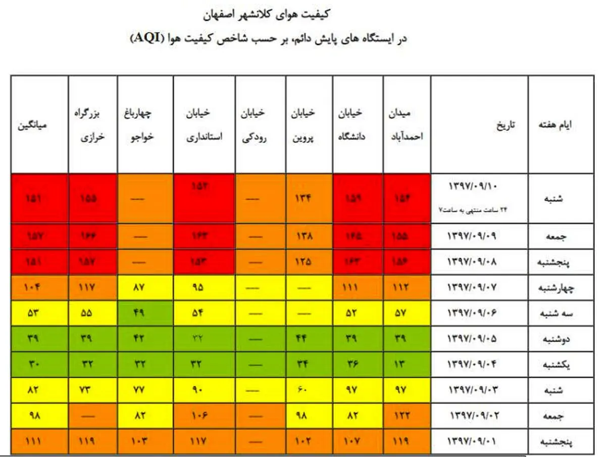 پیش‌بینی بارش برف در کردستان/کاهش کیفیت هوا در استان