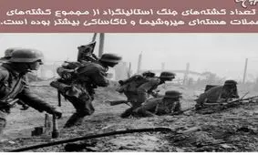 دانستنی های جالب؛