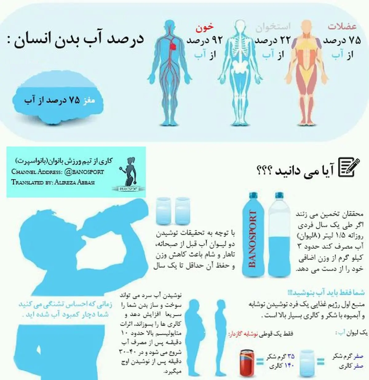 مصرف آب خود را در روز بالا ببرید