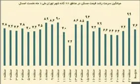 وعده ارزان‌سازی و افزایش سقف وام مسکن