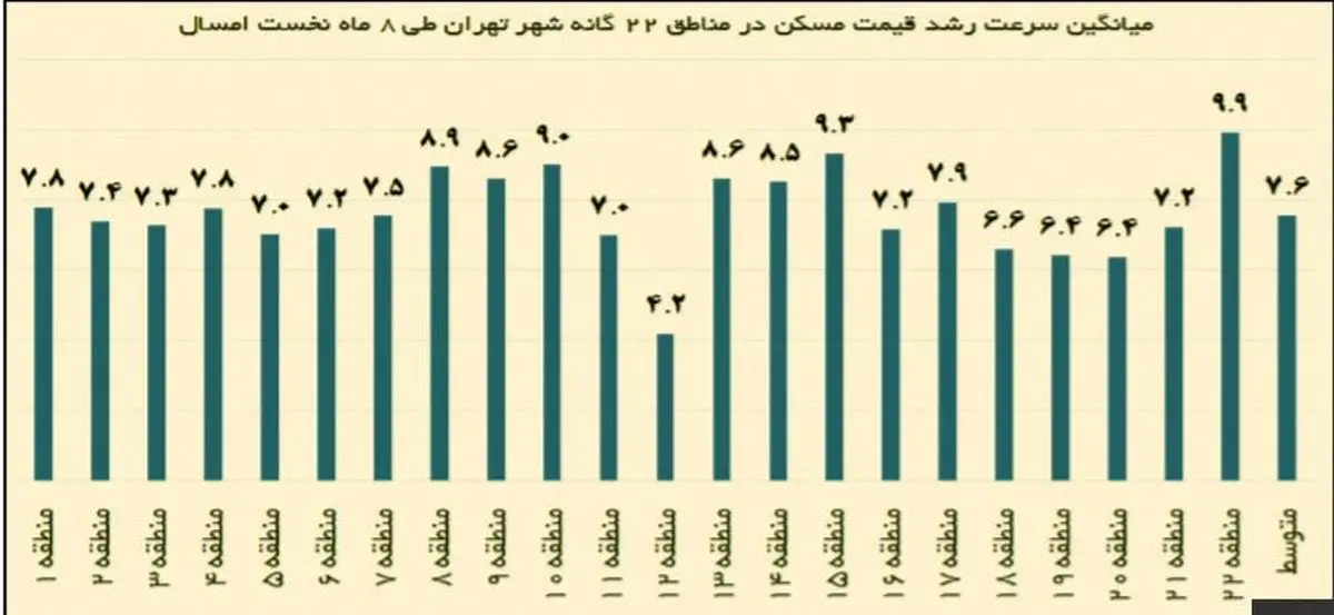وعده ارزان‌سازی و افزایش سقف وام مسکن