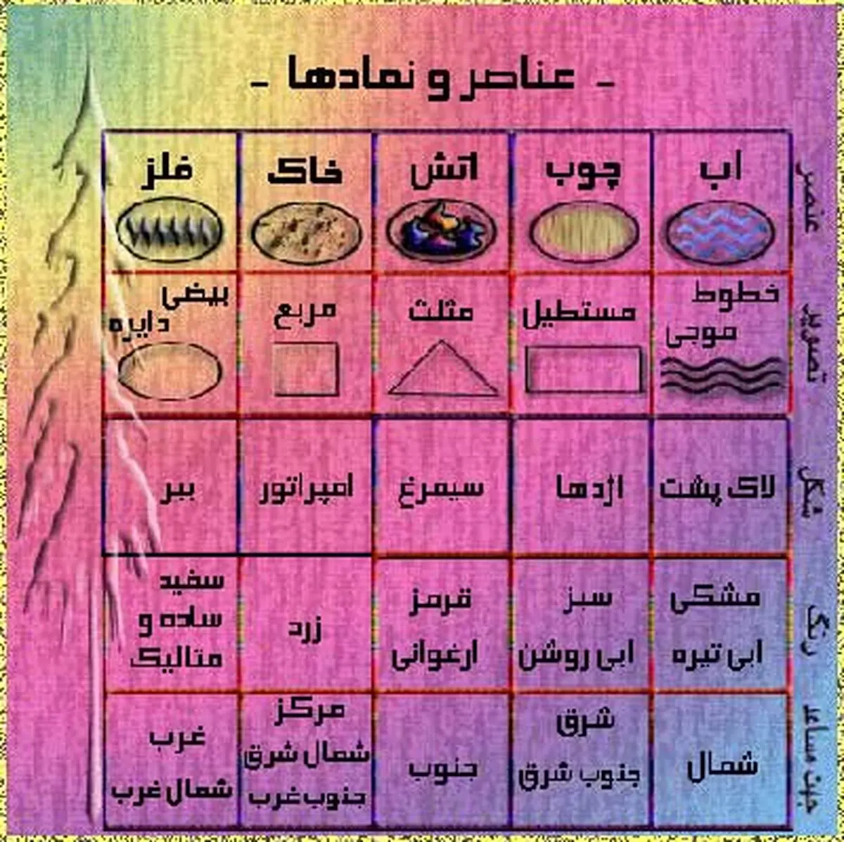 فنگ شویی چی میدونید؟