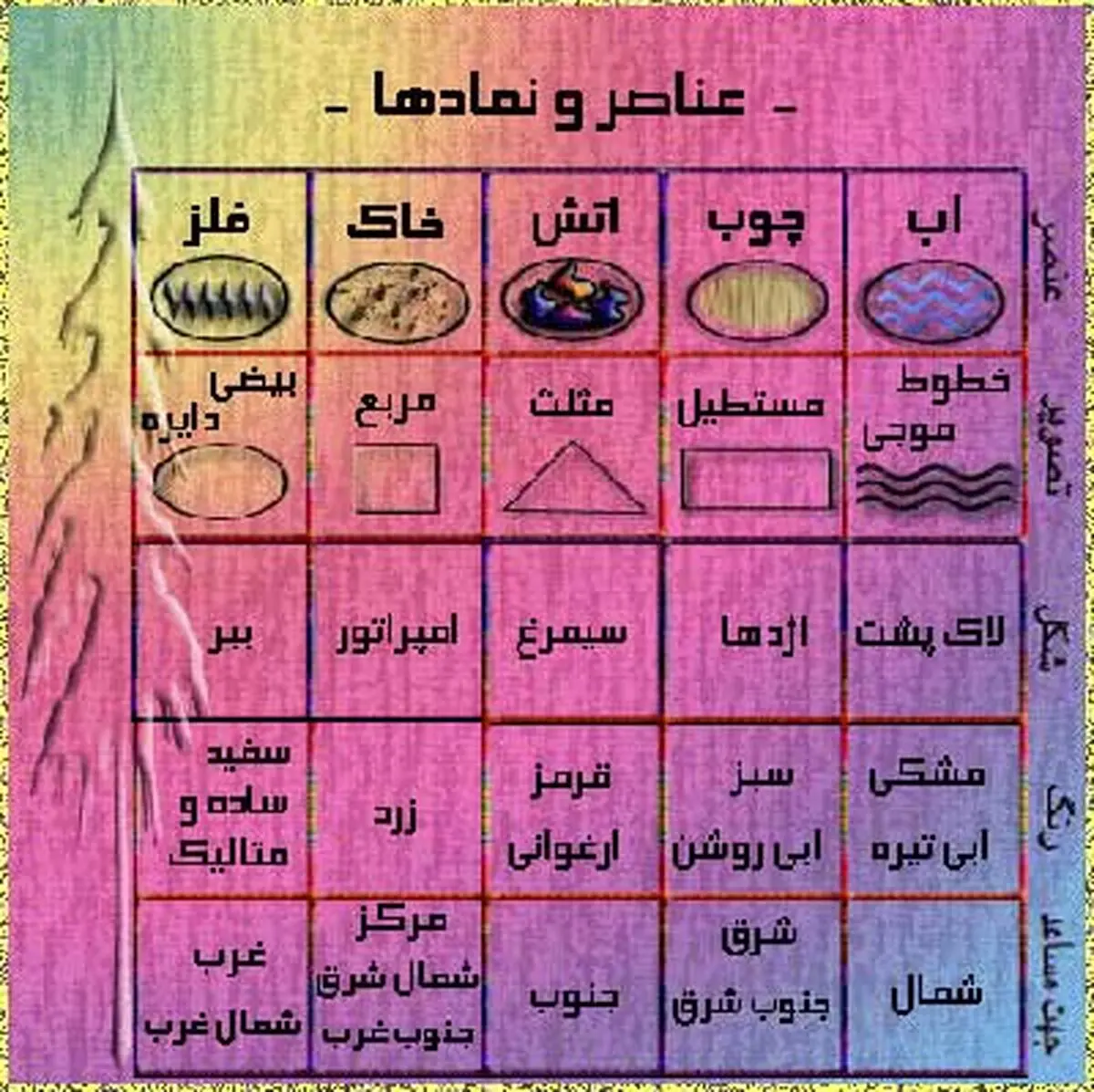 فنگ شویی چی میدونید؟