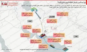 چرا به چابهار حمله تروریستی شد؟