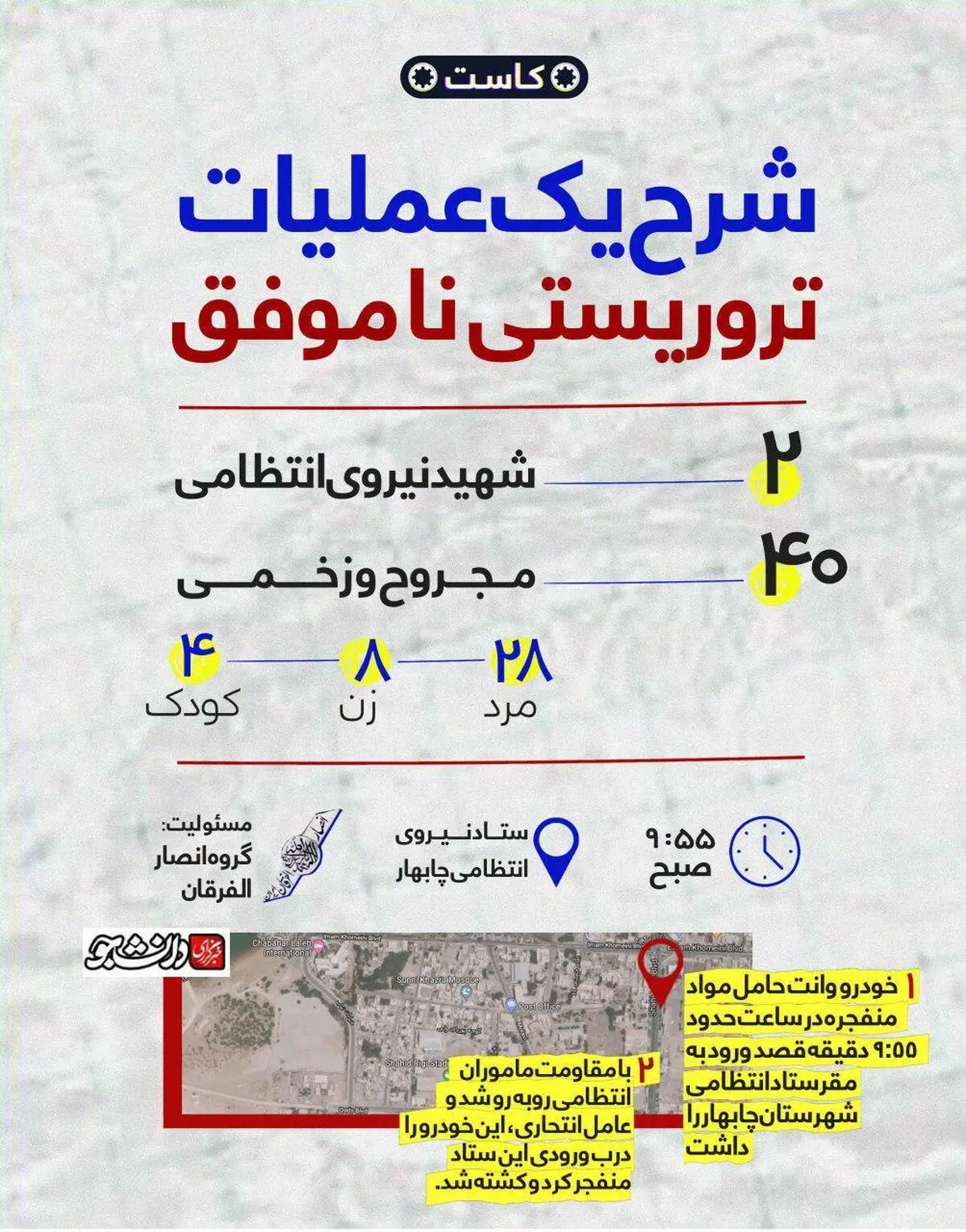 اینفوگرافیک/ یک عملیات تروریستی ناموفق در چابهار
