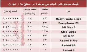 قیمت موبایل‌های شیائومی در بازار