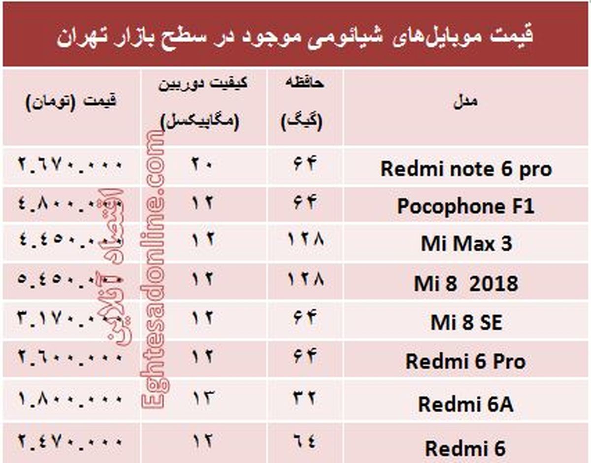 قیمت موبایلهای شیائومی در بازار
